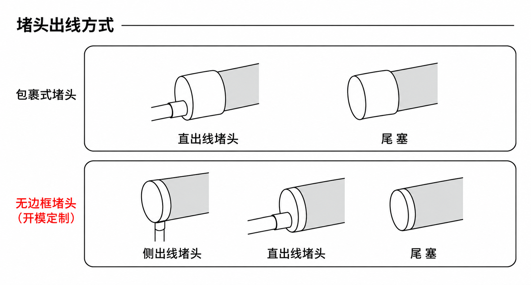 GD-NF-D20-270 出线方式