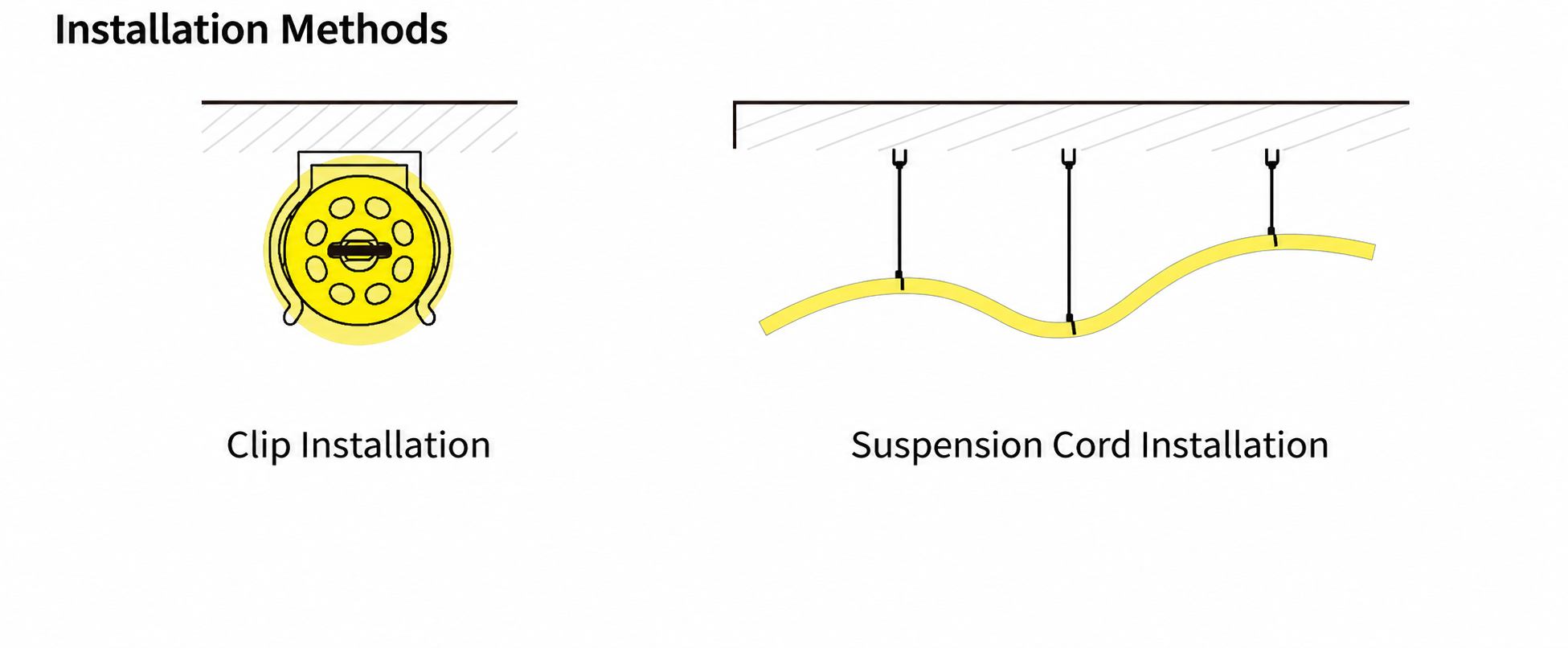 GD-NF-D20-360 Accessories & Installation Methods