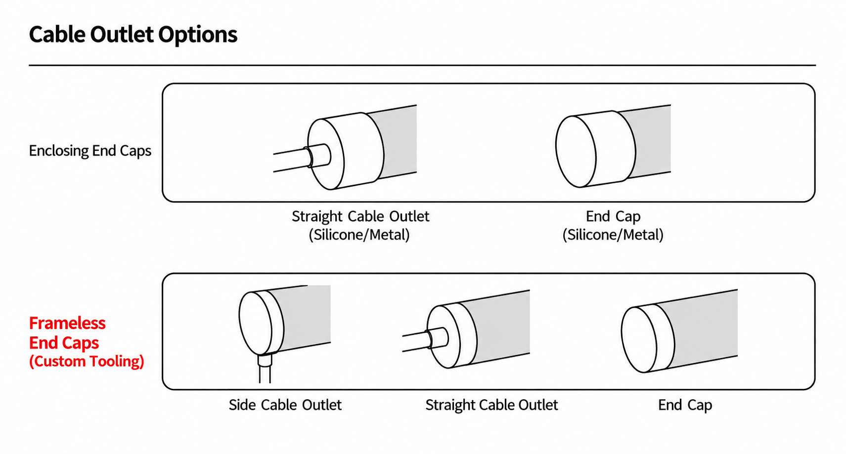 GD-NF-D20-360 Cable Outlet Options