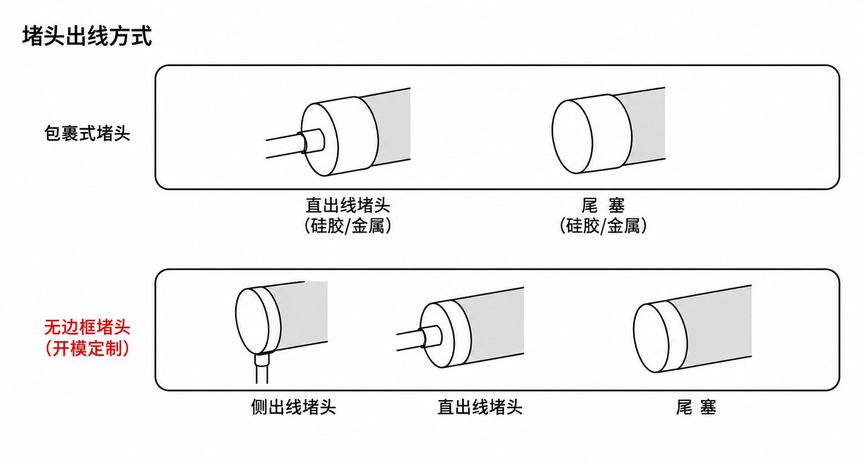 GD-NF-D20-360 出线方式