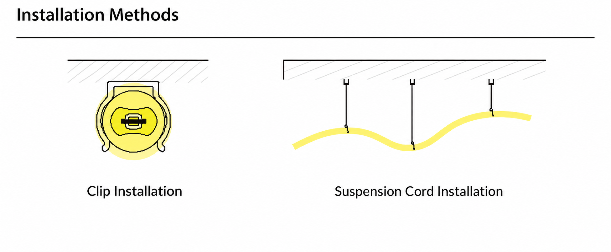 GD-NF-D22-360 Accessories & Installation Methods