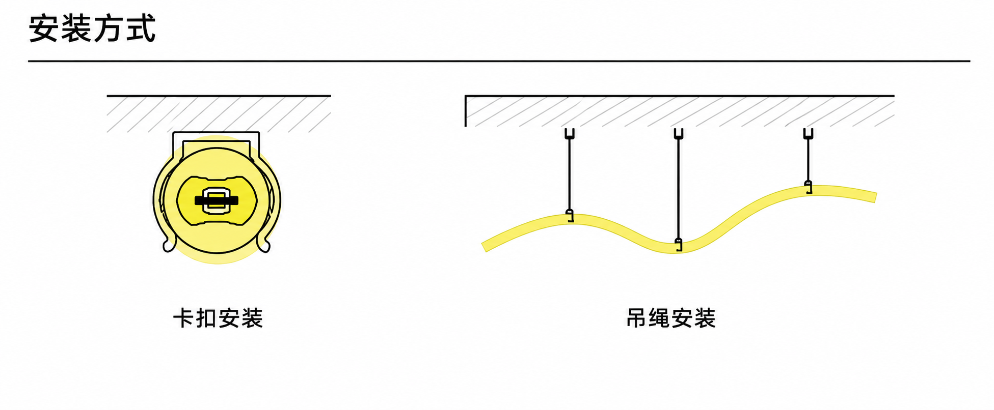 GD-NF-D22-360 配件与安装方式