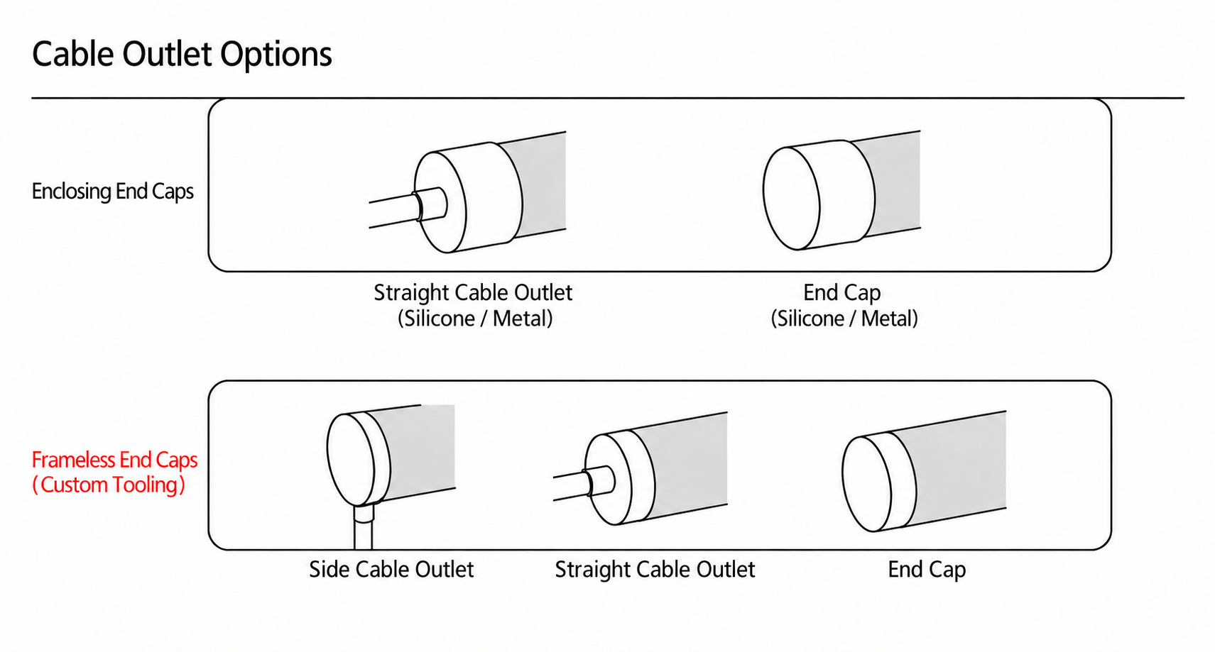 GD-NF-D22-360 Cable Outlet Options