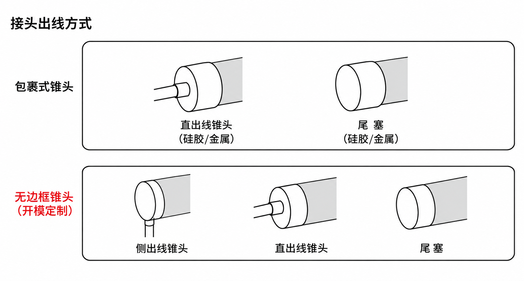 GD-NF-D22-360 出线方式