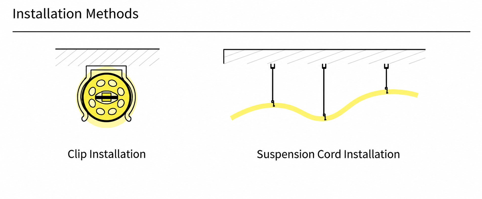 GD-NF-D22-R-360 Accessories & Installation Methods
