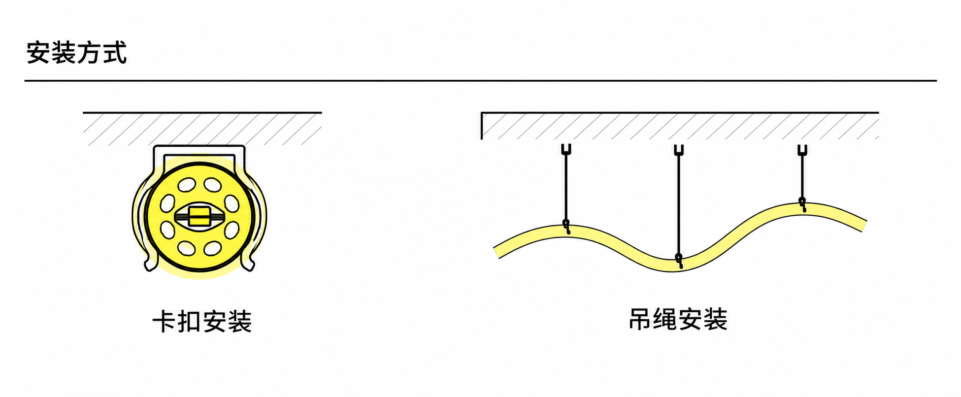 GD-NF-D22-R-360 配件与安装方式