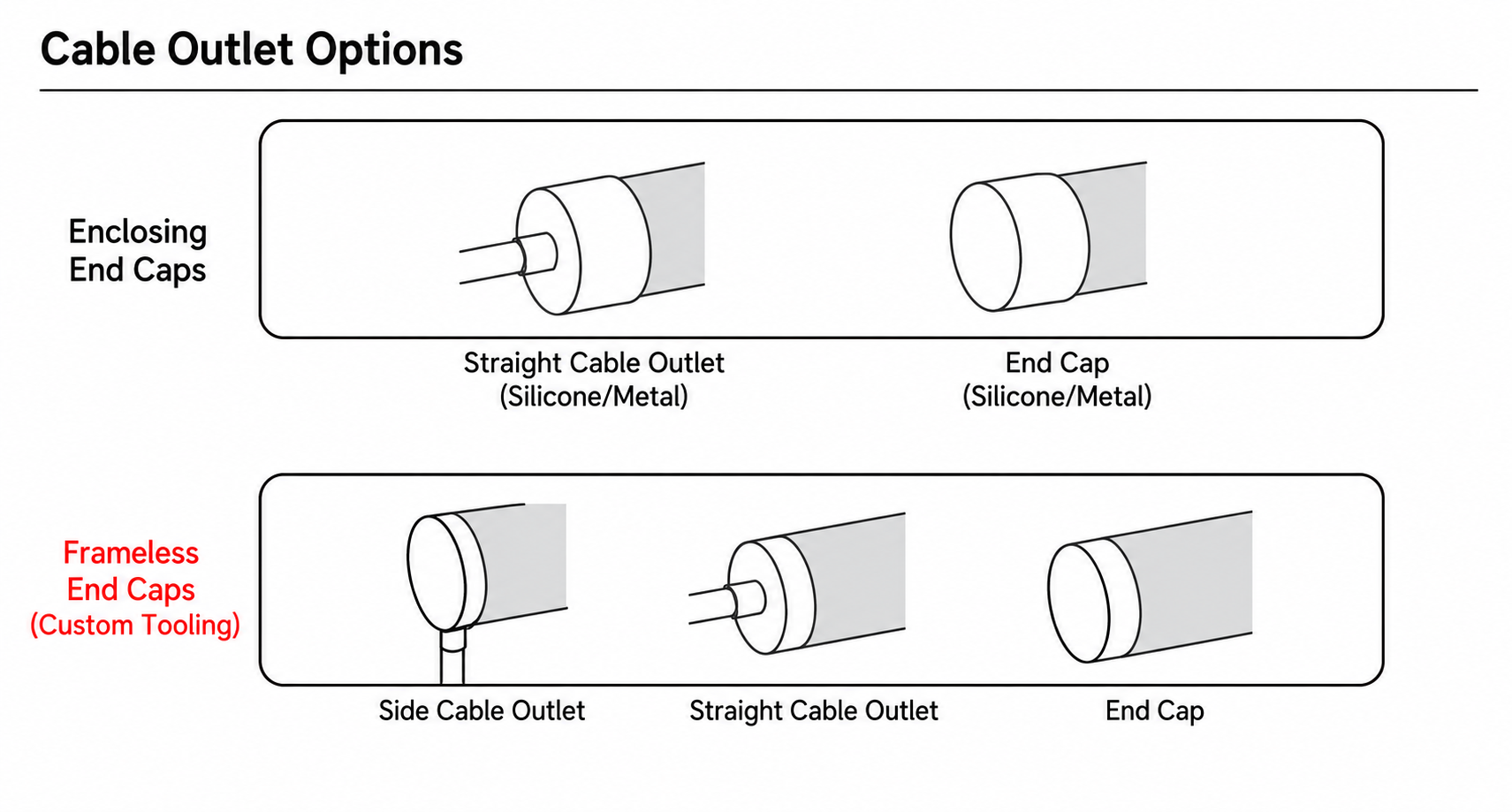 GD-NF-D22-R-360 Cable Outlet Options