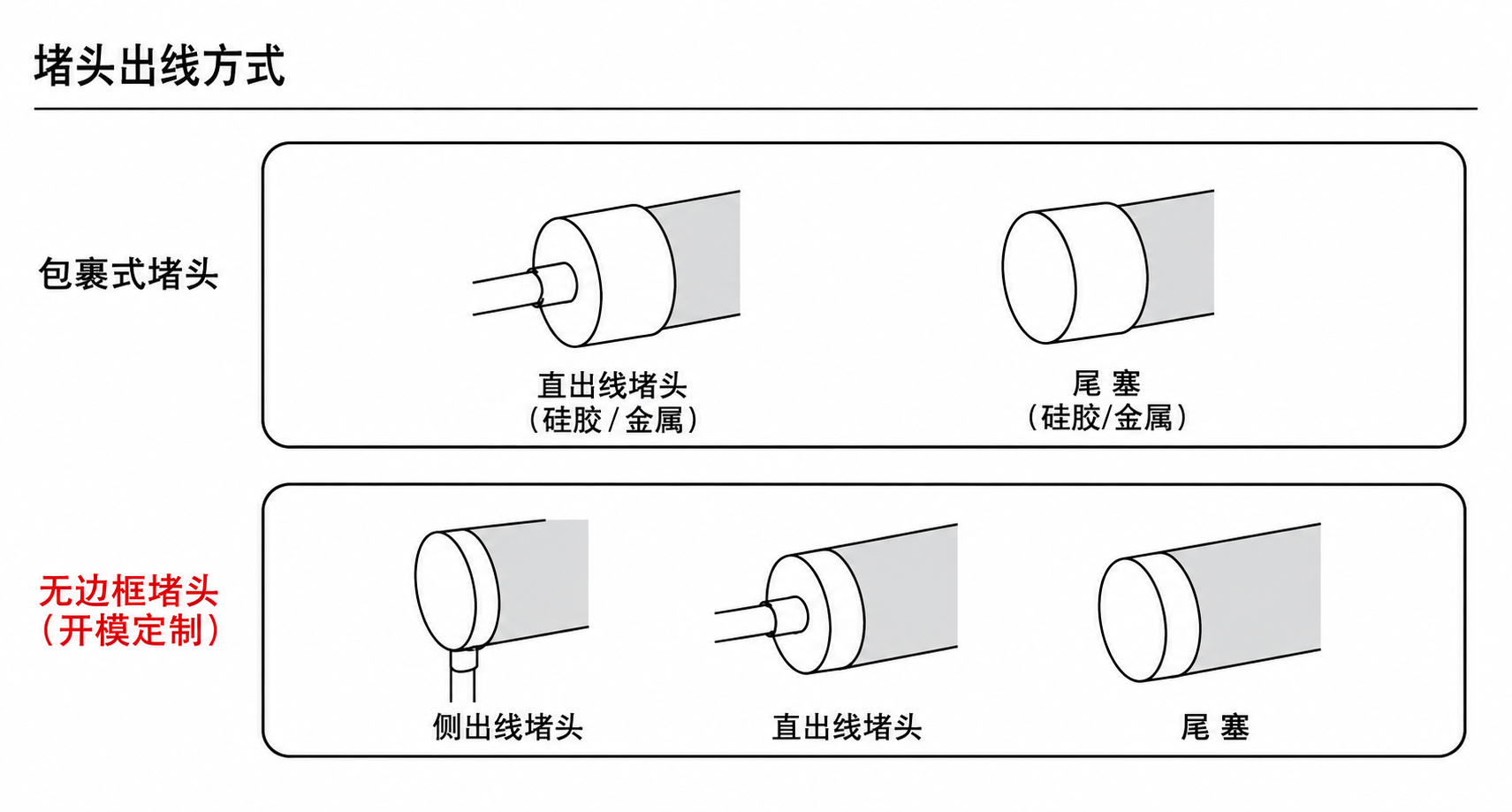 GD-NF-D22-R-360 出线方式