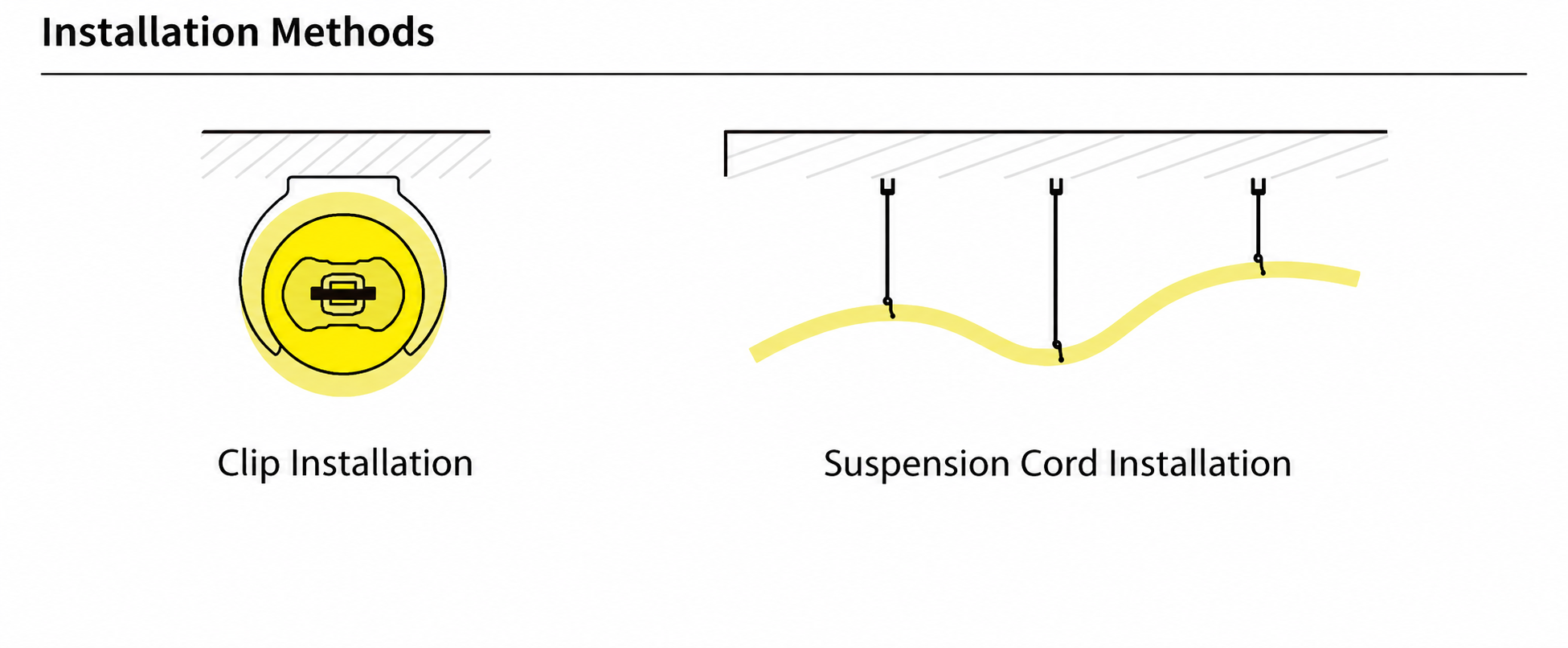 GD-NF-D25-360 Accessories & Installation Methods