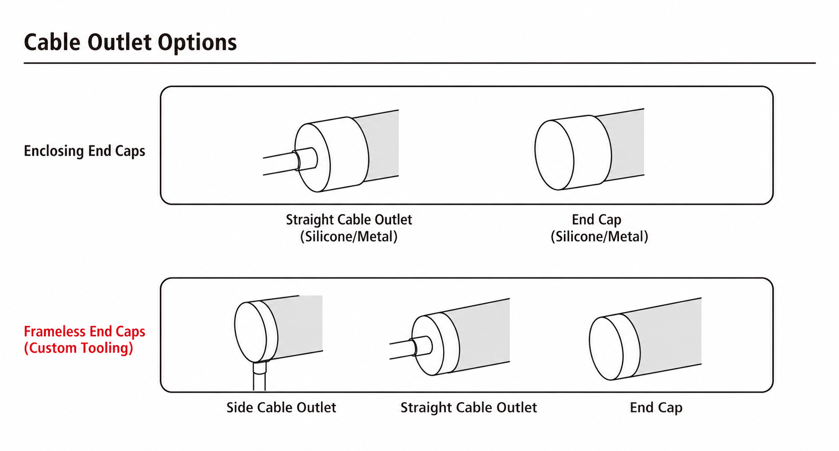 GD-NF-D25-360 Cable Outlet Options