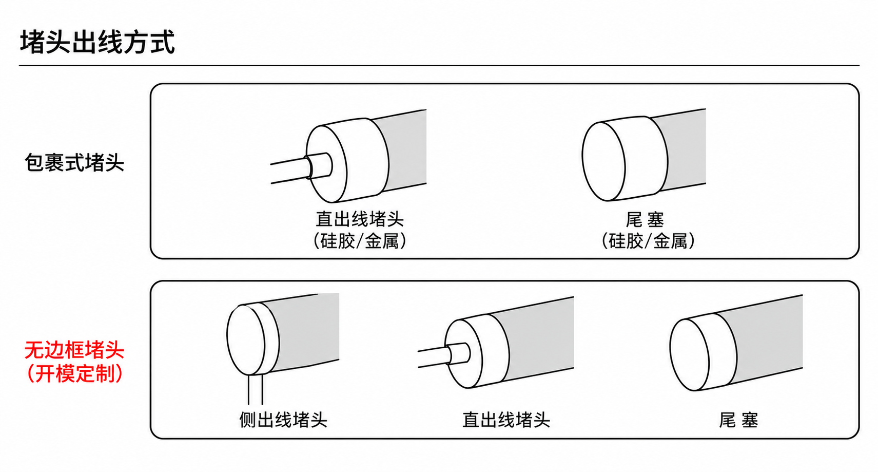 GD-NF-D25-360 出线方式