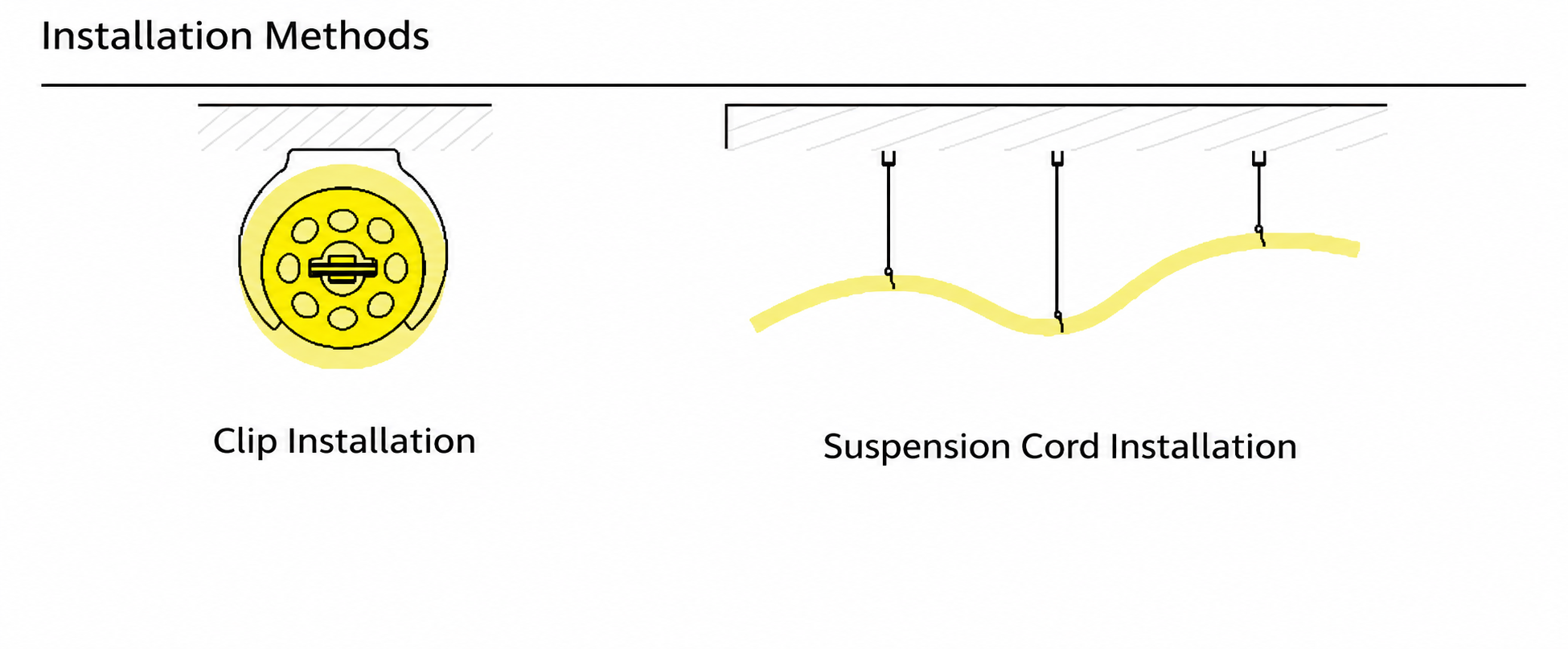 GD-NF-D30-360 Accessories & Installation Methods