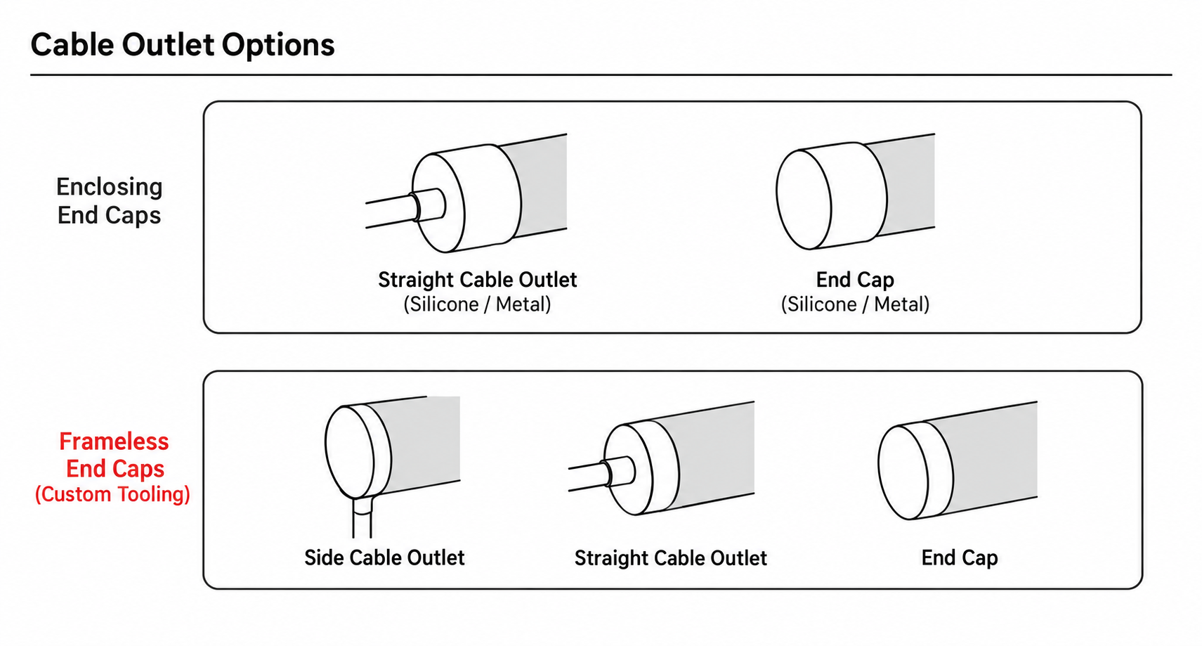 GD-NF-D30-360 Cable Outlet Options