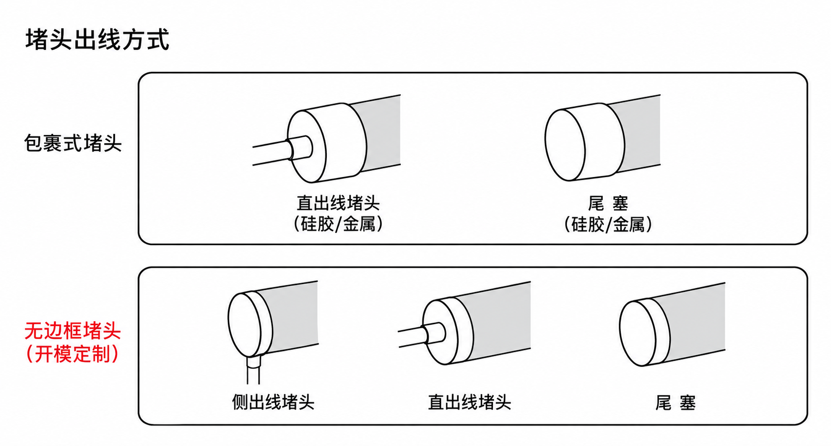 GD-NF-D30-360 出线方式