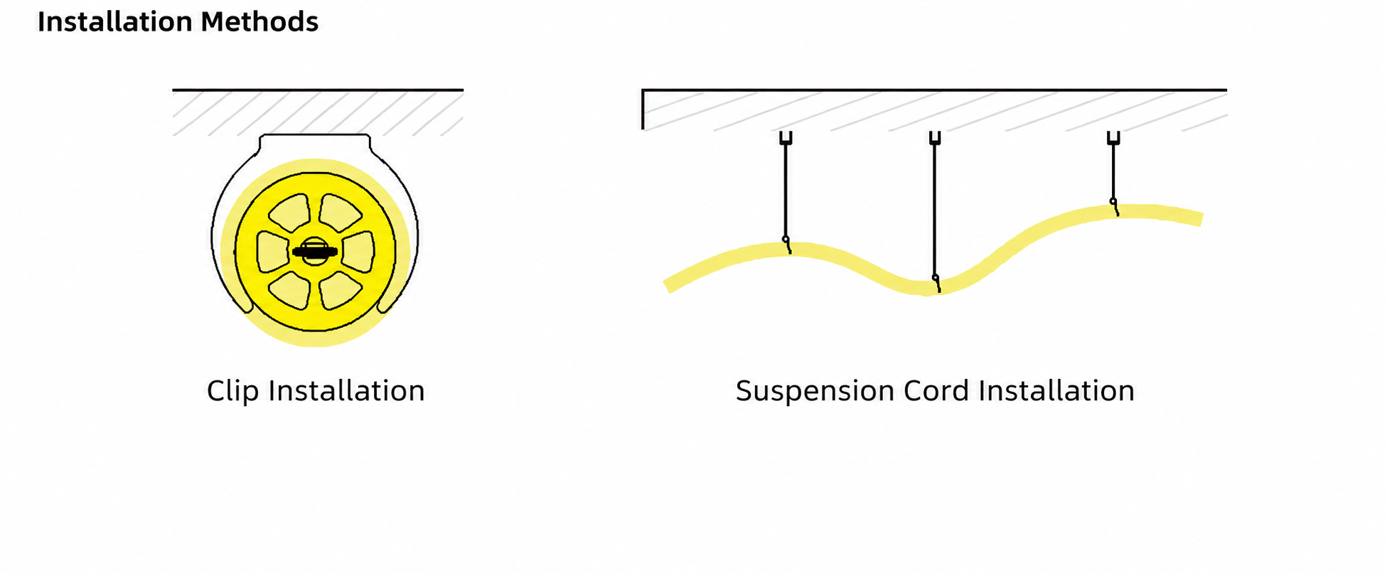 GD-NF-D40-360 Accessories & Installation Methods