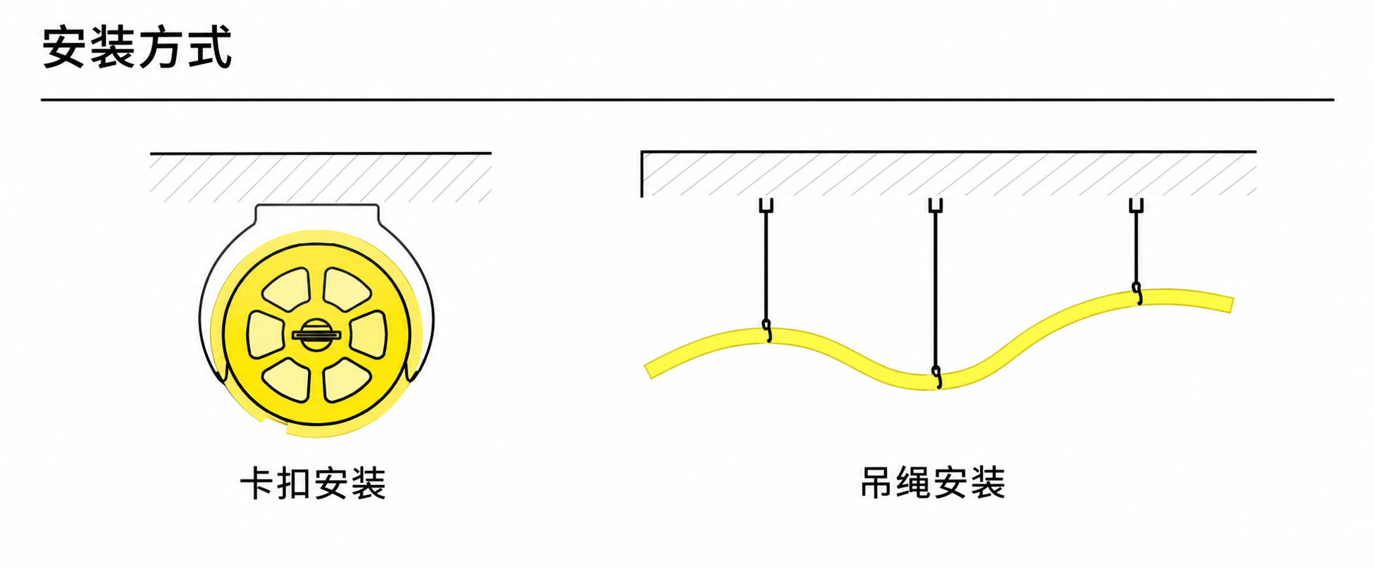GD-NF-D40-360 配件与安装方式