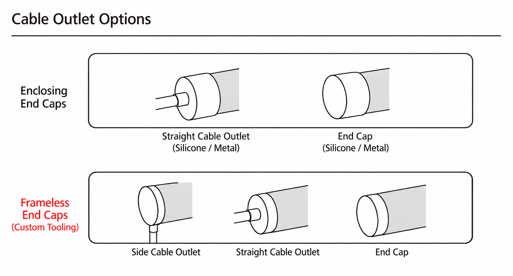 GD-NF-D40-360 Cable Outlet Options