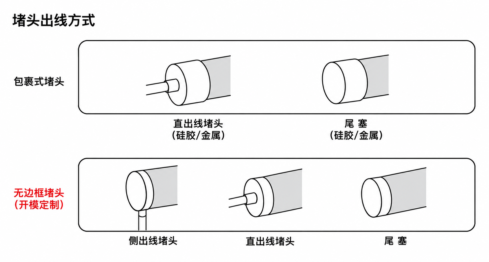 GD-NF-D40-360 出线方式