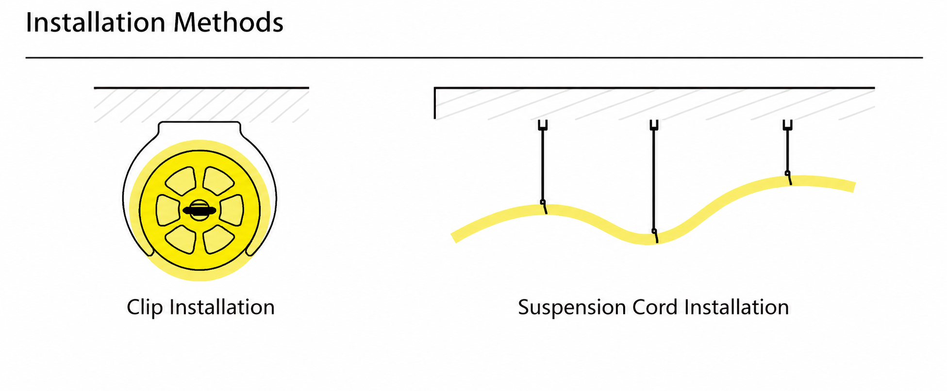 GD-NF-D50-360 Accessories & Installation Methods