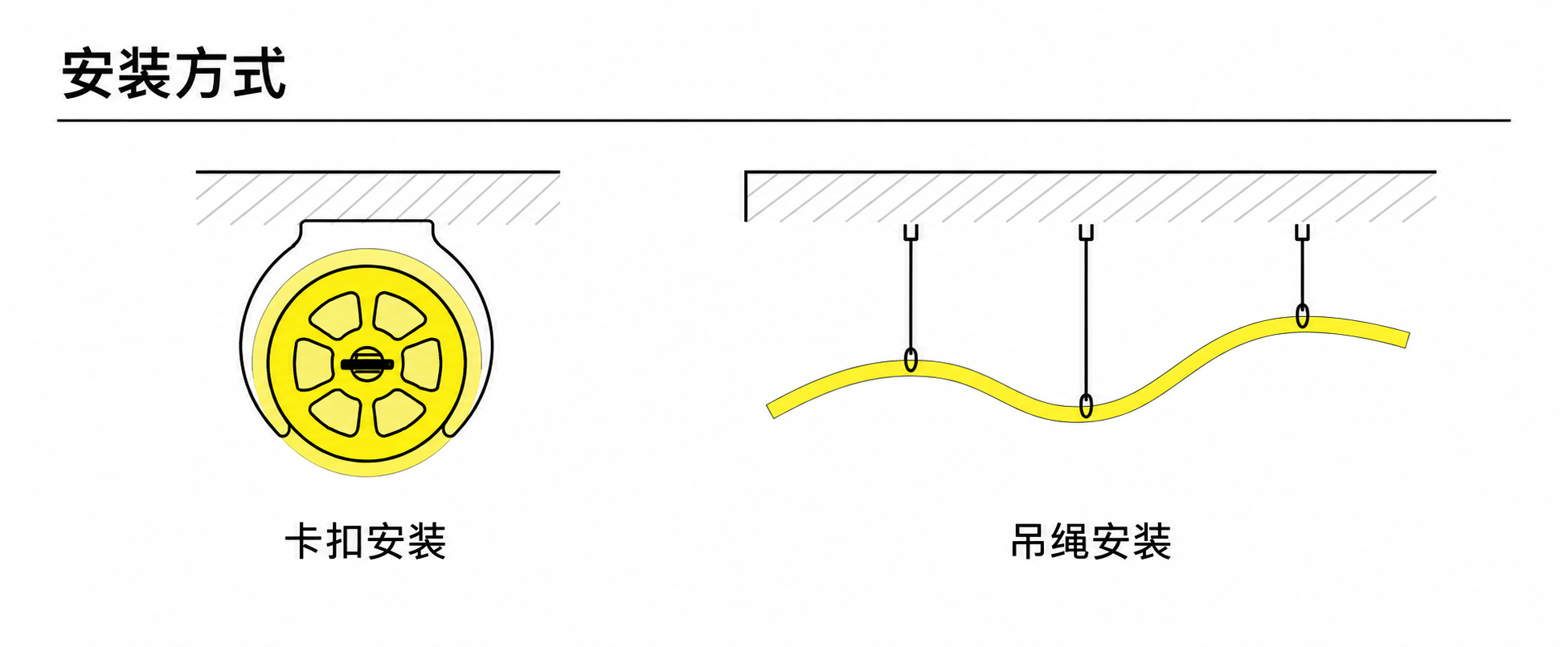GD-NF-D50-360 配件与安装方式