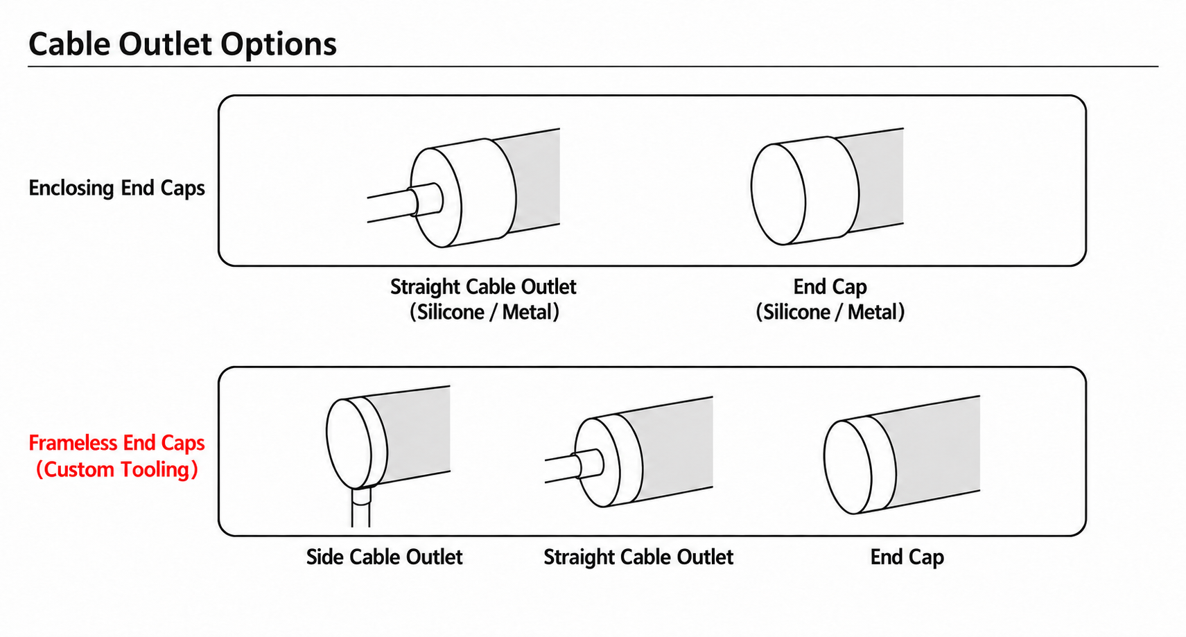GD-NF-D50-360 Cable Outlet Options