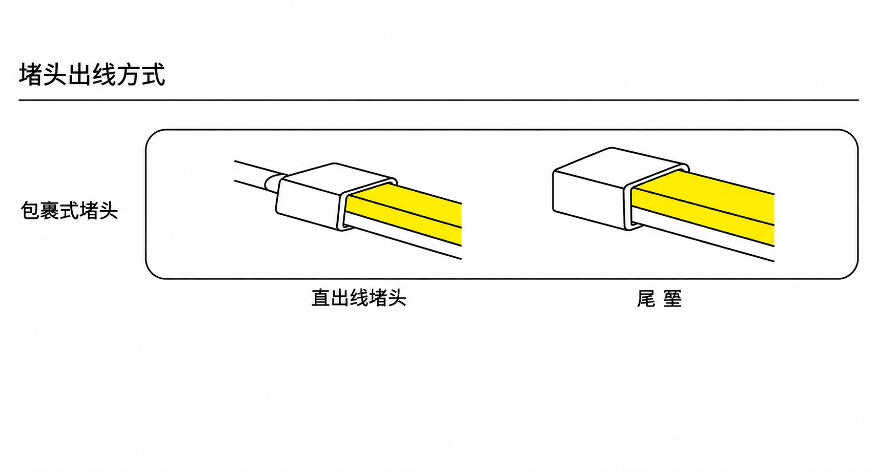 GD-RS-08-SIDE 出线方式