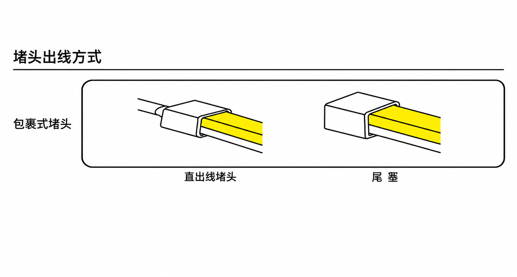 GD-RS-10-SIDE 出线方式
