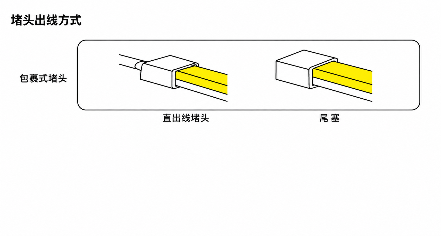 GD-RS-15-SIDE 出线方式